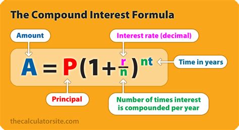 thecalculatorsite|Compound Interest Calc .